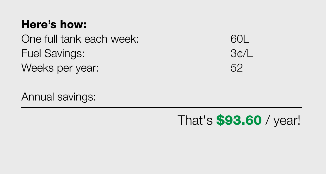 CAA Members save 3¢/L on fuel!